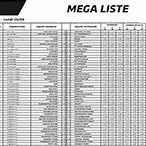 liste premier bet